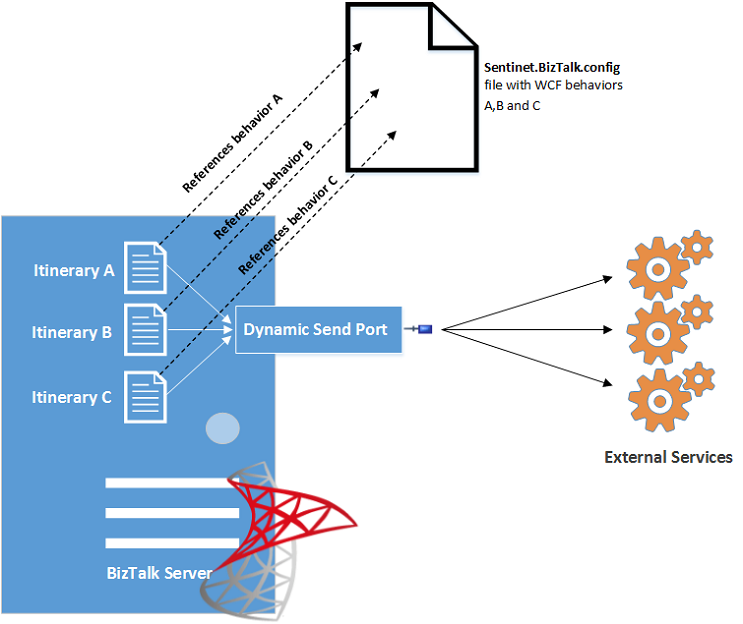 Resolver Behaviors