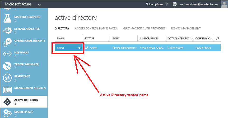 Azure Active Directory